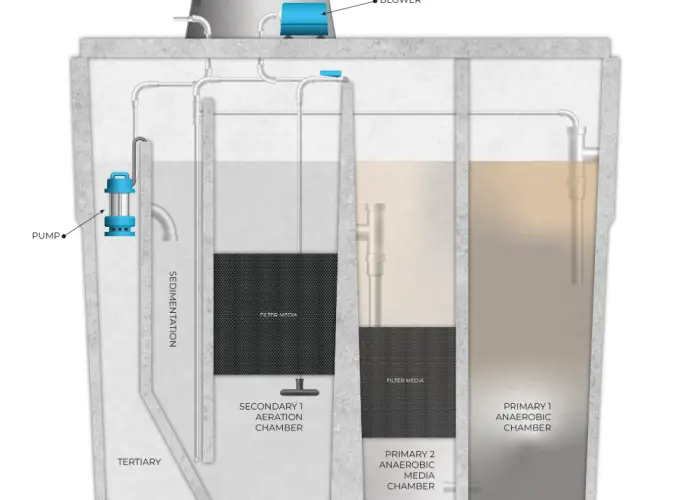 Enviro Tas Cross Section Diagram