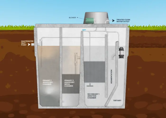 Enviro Tas AS Cross Section Diagram Underground